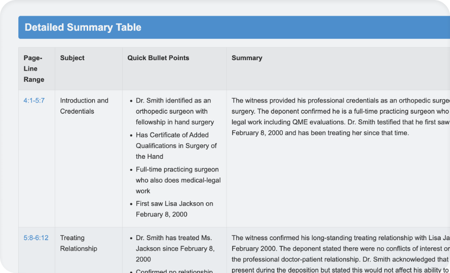 Super easy detailed summary right page and line number